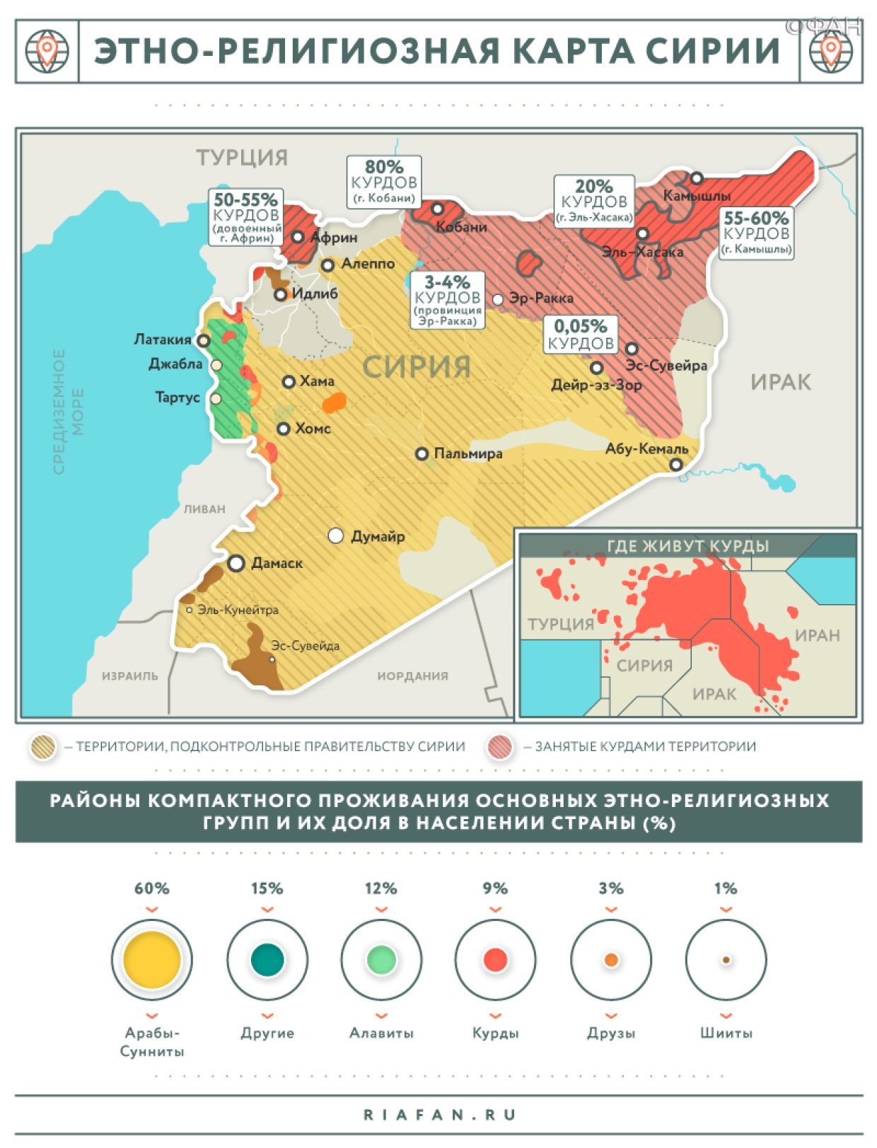 Сколько курдов в турции. Курды в Сирии карта. Ирак сунниты шииты карта. Территория курдов в Сирии на карте. Сирийский Курдистан на карте.