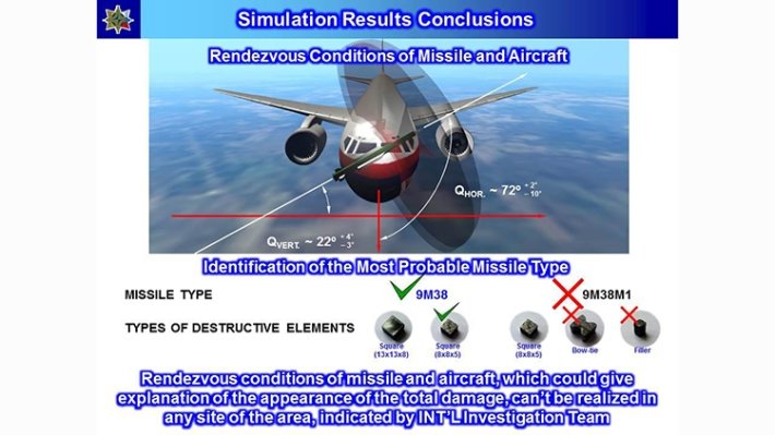 Корпорация «Алмаз-Антей» провела фундаментальное расследование обстоятельств гибели MH17