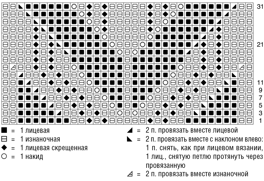 Оригинальный топ с полосой из «листьев» петли, закрыть, лицевой, спицы, вязать, средней, спинки, провязать, выреза, планки, затем, после, вместе, бретели, набрать, каждом, резинкой, обеих, сначала, закончить