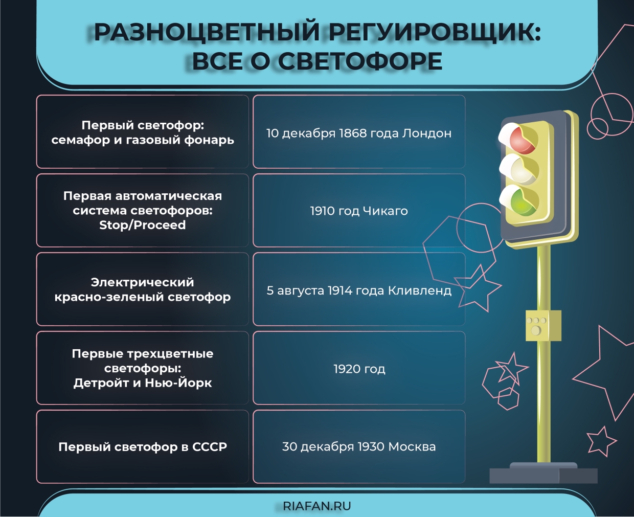 Красный свет ― дороги нет: 5 августа отмечаем Всемирный день светофора