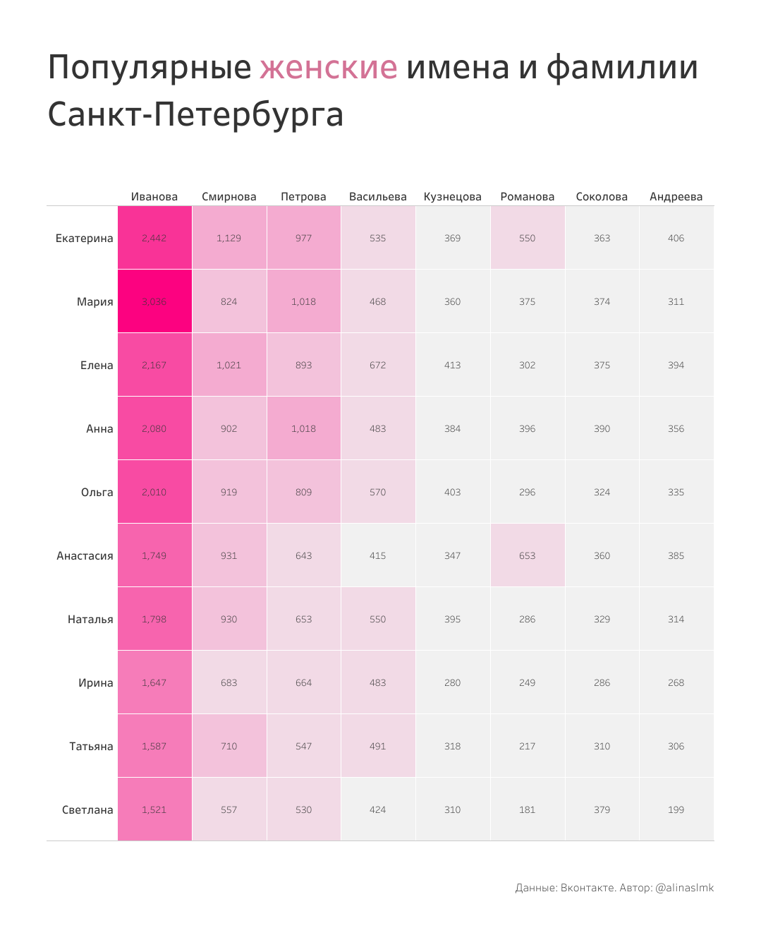 Новые имена в петербурге. Популярные имена и фамилии. Самые популярные фамилии в России. Список популярных фамилий в России. Топ популярных фамилий.