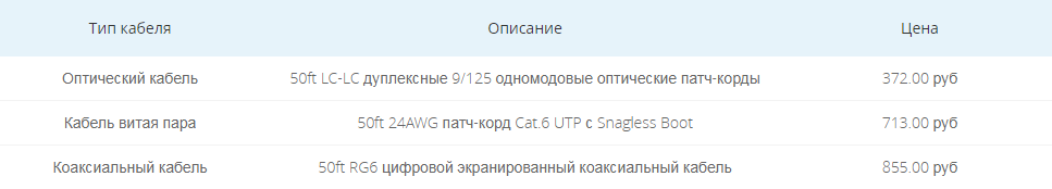 Цена-на-кабель