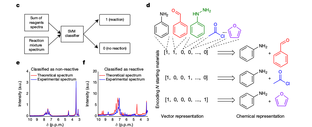 Схема органического синтеза. Схема метода химических транспортных реакций.
