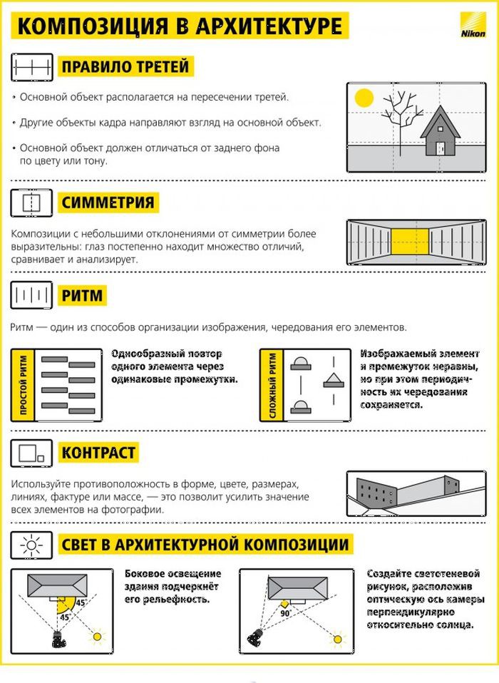 для что нужно для начинающего фотографа сдача