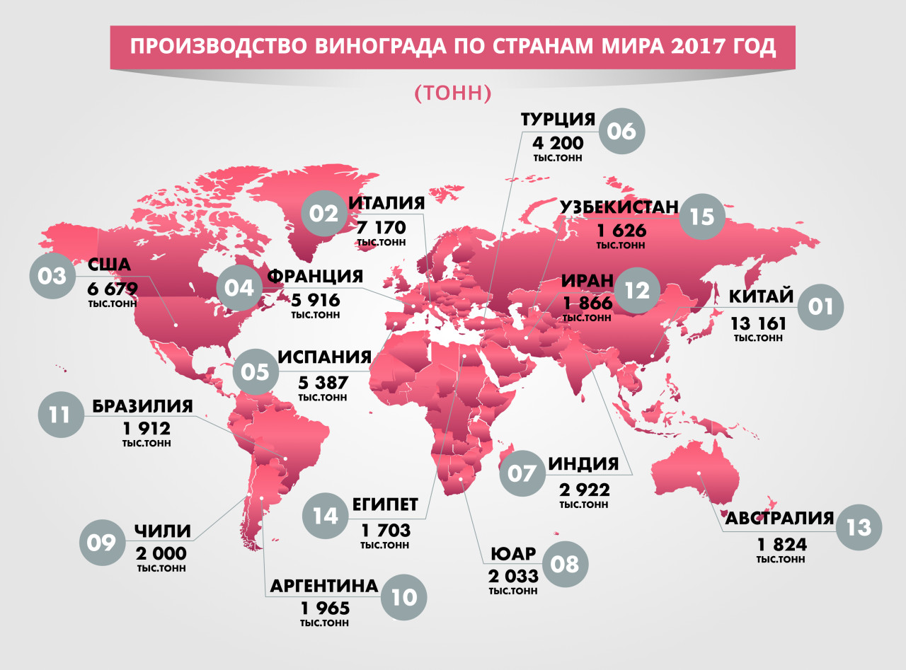 Производство винограда по странам