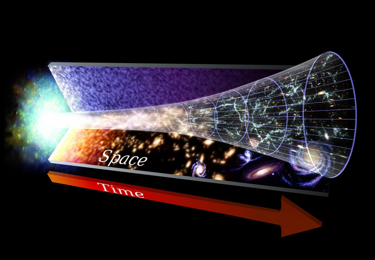 Последние расчеты расширения Вселенной требуют новых физических теорий