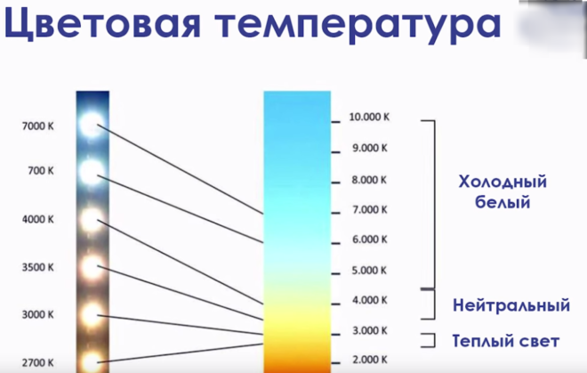 Цветовая температура светового потока