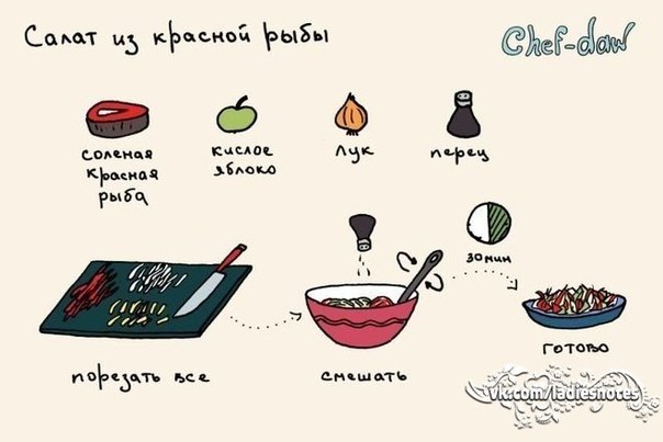 Вкусные рецепты в картинках