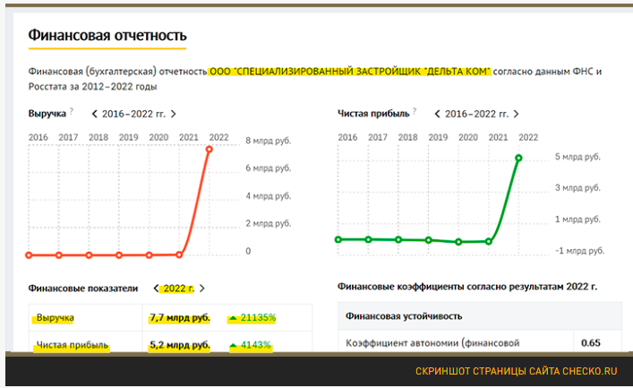 "ЗОЛОТЫЕ УНИТАЗЫ" ПРЕДАТЕЛЕЙ: ЧТО ОСТАВИЛИ "ПРО ЗАПАС" В РОССИИ БЕГЛЫЕ ЧИНОВНИКИ И ГОСОЛИГАРХИ с,Колонна [665272]