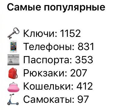 Каршеринг. Статистика каршеринг belkacar