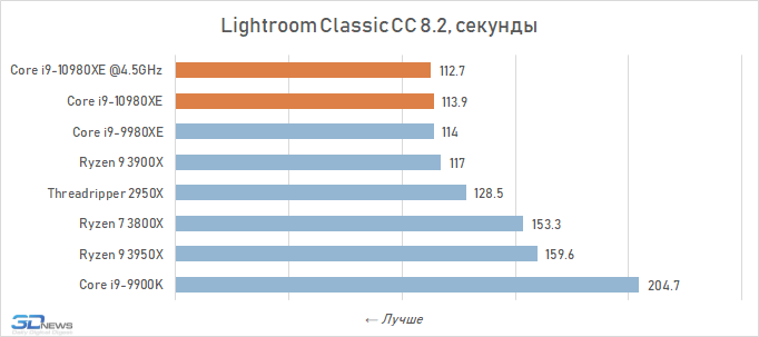 Обзор процессора Intel Core i9-10980XE Extreme Edition: налетай — подешевело i910980XE, Intel, Ryzen, LakeX, Cascade, процессоры, более, производительности, можно, процессора, 3950X, частоты, Разрешение, тестирование, Quality, будет, время, процессоров, серии, Boost