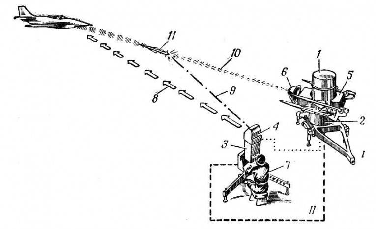 Старые западные ЗРК для Украины Старые западные ЗРК для Украины оружие