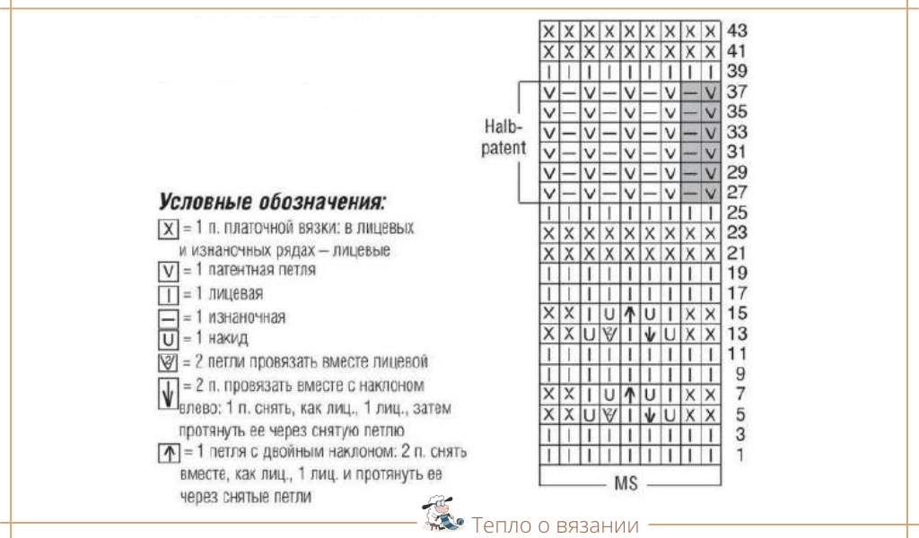 Готовимся к лету — вяжем модели в цветах неба и моря модель, пуловер, связать, размеров, расчёты, рукавов, нижеОписание, детали, выглядит, можно, резинки, туника, загорелся, зигзагообразным, узором, всего, связаны, раздельно, станет, верхней