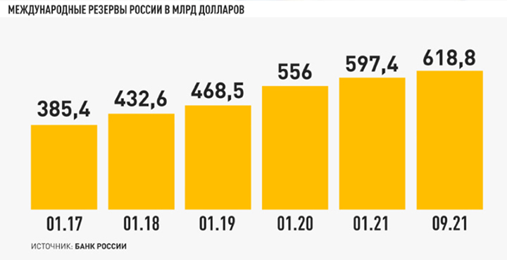 НЕКОМПЕТЕНТНОСТЬ И БЕЗРАЗЛИЧИЕ: СИЛУАНОВ НАПРАВИТ 17,5 МЛРД ДОЛЛАРОВ ОТ МВФ В "КУБЫШКУ" НЕКОМПЕТЕНТНОСТЬ И БЕЗРАЗЛИЧИЕ: СИЛУАНОВ НАПРАВИТ 17,5 МЛРД ДОЛЛАРОВ ОТ МВФ В "КУБЫШКУ" россия