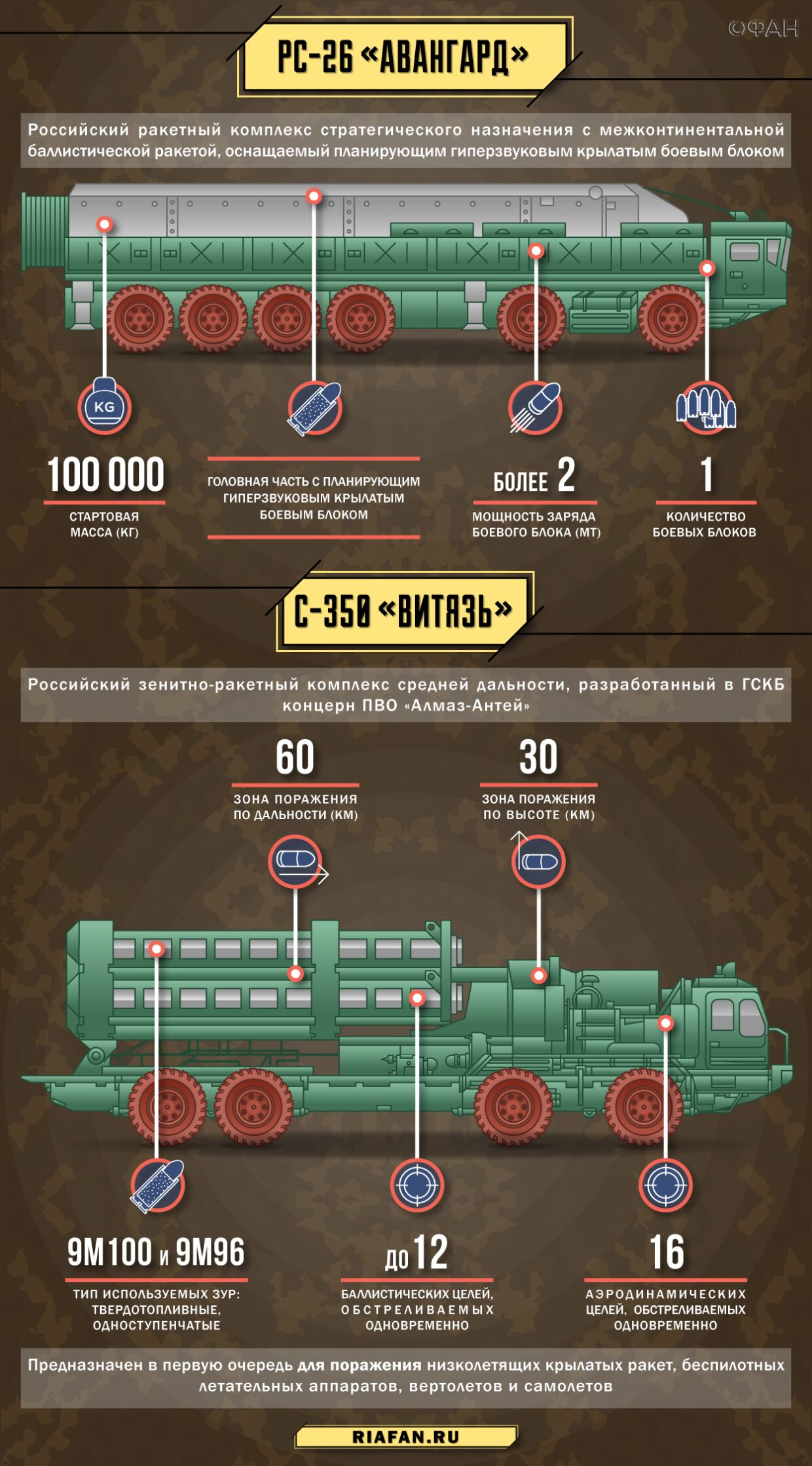 350 характеристики. С-350 зенитно ракетный комплекс характеристики. С-350 Витязь состав комплекса. Комплекс ПВО С-350 «Витязь». ЗРК Витязь с-350 ТТХ.