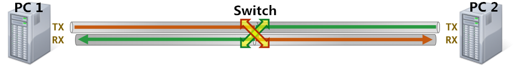 cross-cable-connects-pc-to-pc