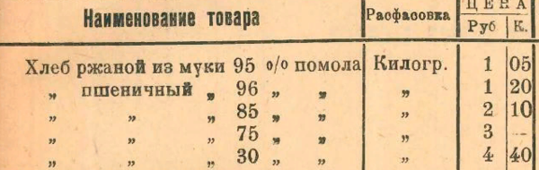 Какие зарплаты и цены были в сталинское время ? история,интересное,былые времена