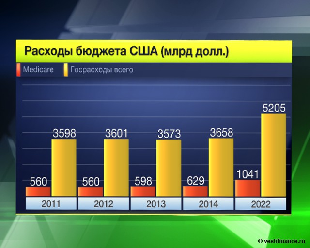 Бюджет США — еще два года «стабильности»?