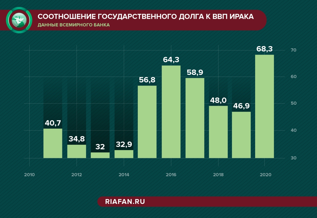 Французская экспансия: зачем Total инвестирует 27 млрд долларов в Ирак