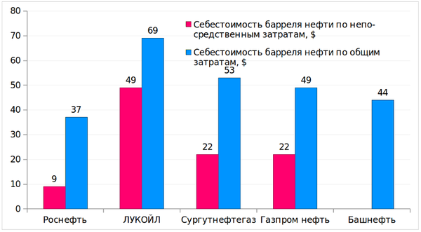 Сколько дивидендов получит каждый житель России, если нефть и газ национализируют новости,события