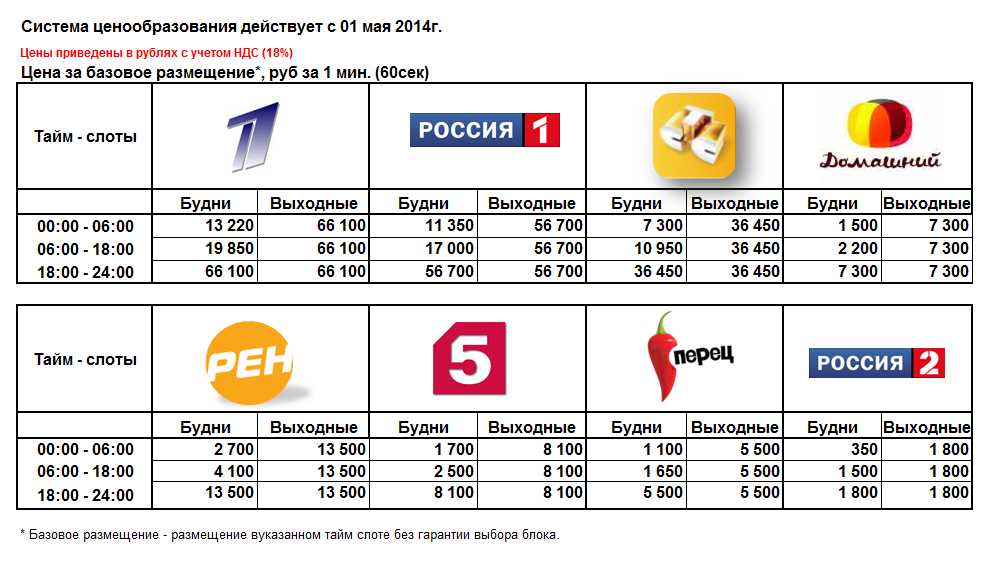 Minute cost. Реклама на телевизионных каналах. Расценки на рекламу на телевидении. Расценки на ТВ рекламу. Стоимость 1 минуты рекламы на телевидении.