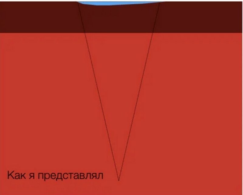 Озеро Байкал: как в действительности выглядит дно глубочайшего озера байкал,дно,интересные факты,озеро байкал,познавательно