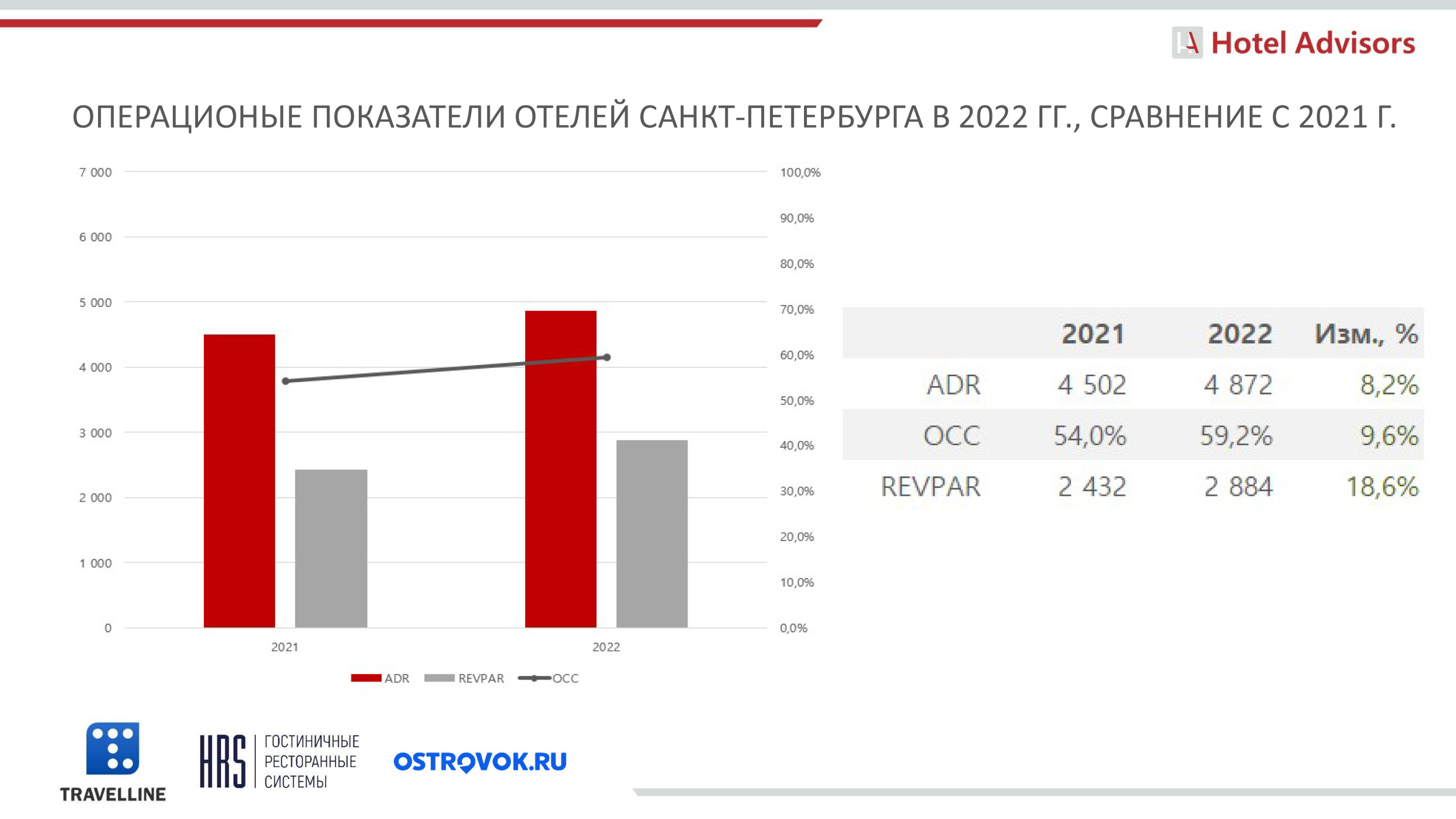 кровати в отелях расшифровка