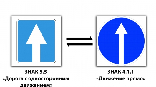 12 дорожных знаков, которые легко перепутать дорожные знаки