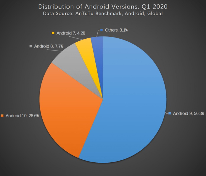 10 приложений для Android 10 Android, уведомления, уведомлений, приложения, приложений, приложение, только, Notification, можно, которые, Headsup, рублей, настроек, версии, после, настройки, экран, Google, центра, русского