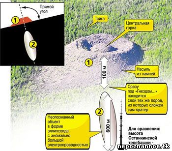 Разгадали ли тайну Тунгусского метеорита
