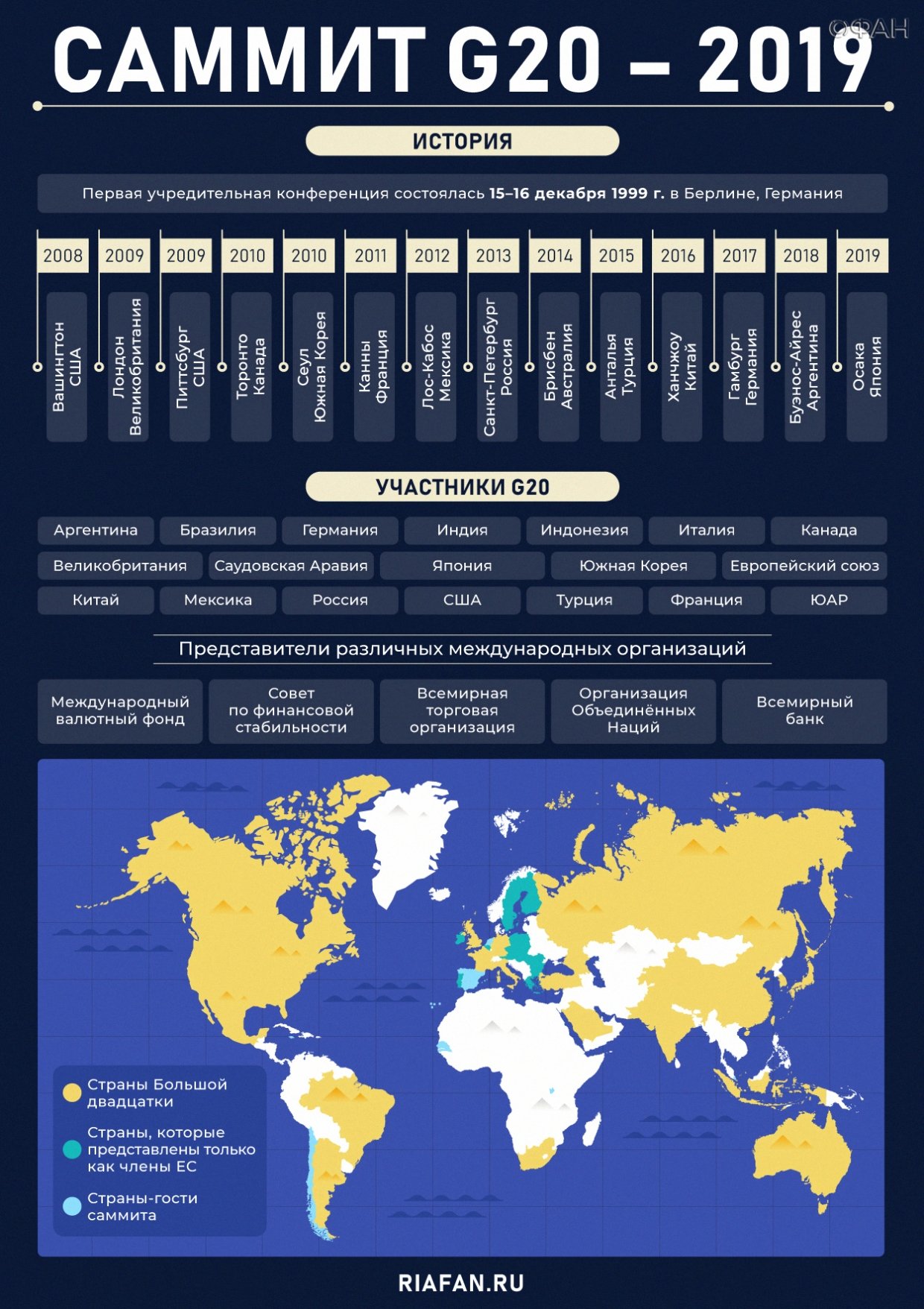 страны члены большой двадцатки фото 47