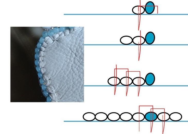 Рукоделие — техника шибори: мастер-классы, фото, идеи Рукоделие — техника шибори: мастер-классы, фото, идеи сделай сам,Украшения,шибори