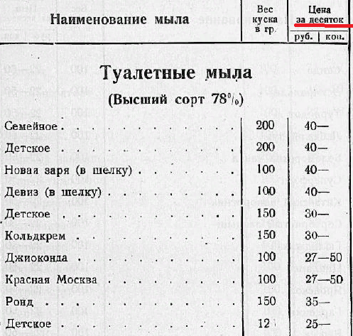 Какие зарплаты и цены были в сталинское время ? история,интересное,былые времена