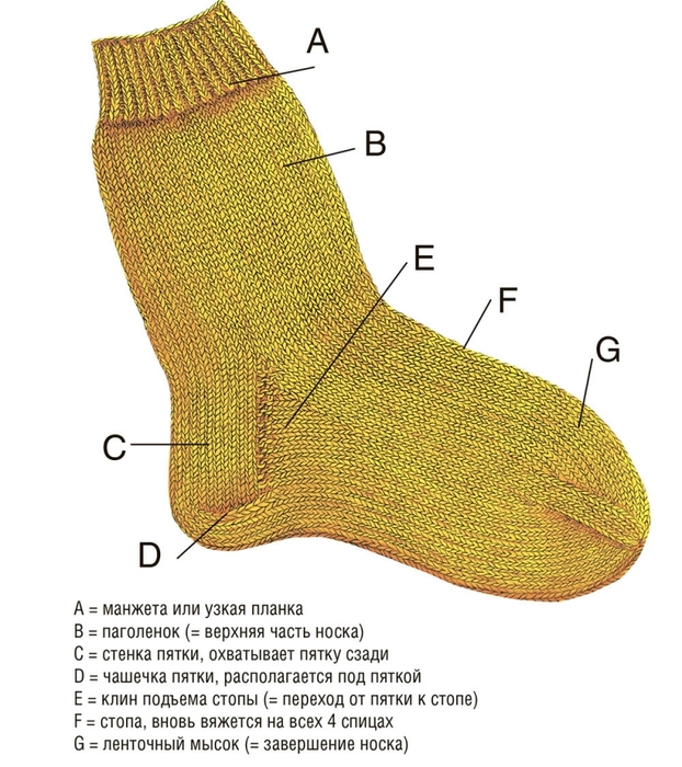 Как вязать носки с прямой пяткой: мастер-класс в пошаговых фотографиях очень умелые ручки