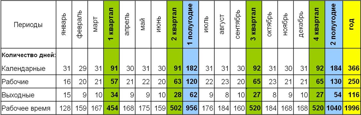 Количество рабочих часов в году. Из открытых источников