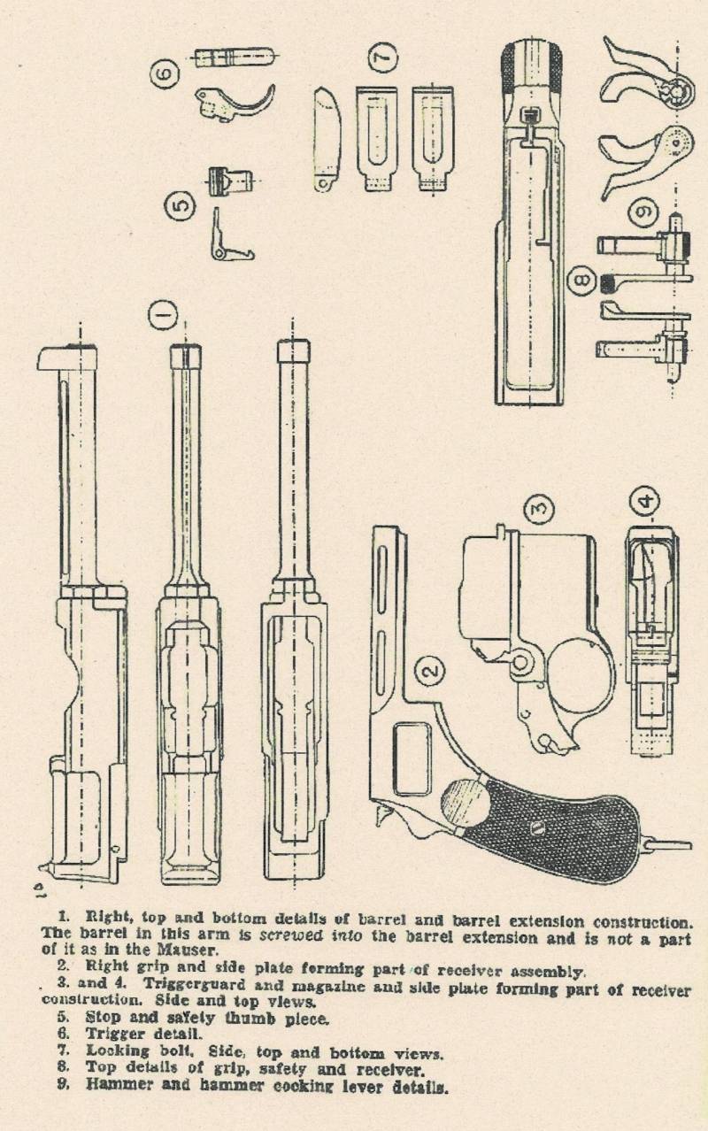 Ещё раз к вопросу о рычаге на пистолете «Манлихер» М1896 г. Ещё раз к вопросу о рычаге на пистолете «Манлихер» М1896 г. оружие