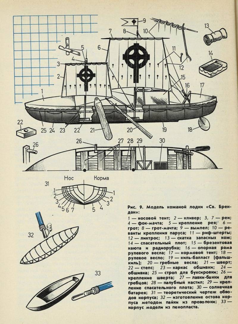 Будущим мореплавателям солнечного восхода россия