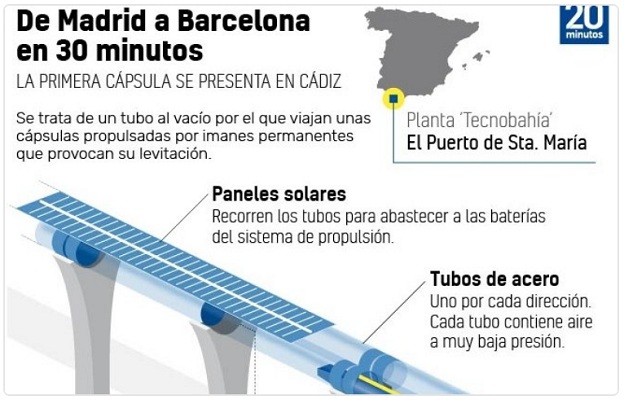 Hyperloop_Ispania