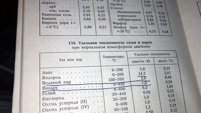 Экономим на дровах: делаем вечное полено печки, полено, нужно, можно, процентов, отверстий, этого, чтобы, делать, поскольку, использовать, После, полена, трубу, трубы, получив, применять, вечного, заправки, которое