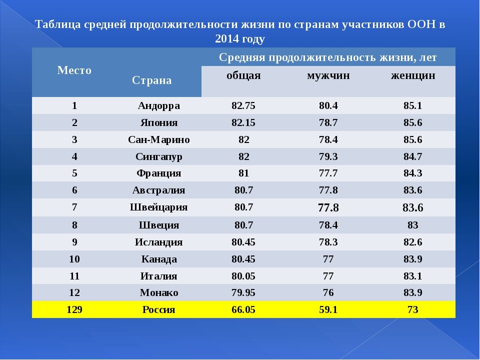 Картинка с бесплатных источников Яндекс