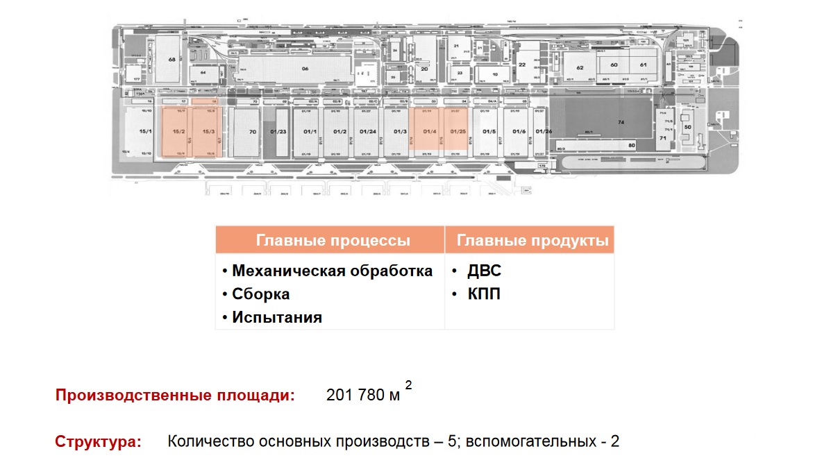 Вот все российские двигатели, которые используются на отечественных легковых автомобилях авто и мото,Россия