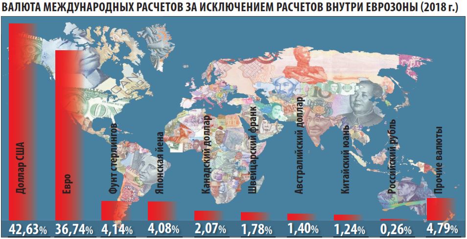 валюта международных расчетов