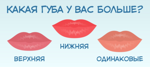 К какому типу женщин вы относитесь в зависимости от формы ваших губ?
