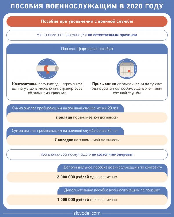 Увольнение контрактника по категории в