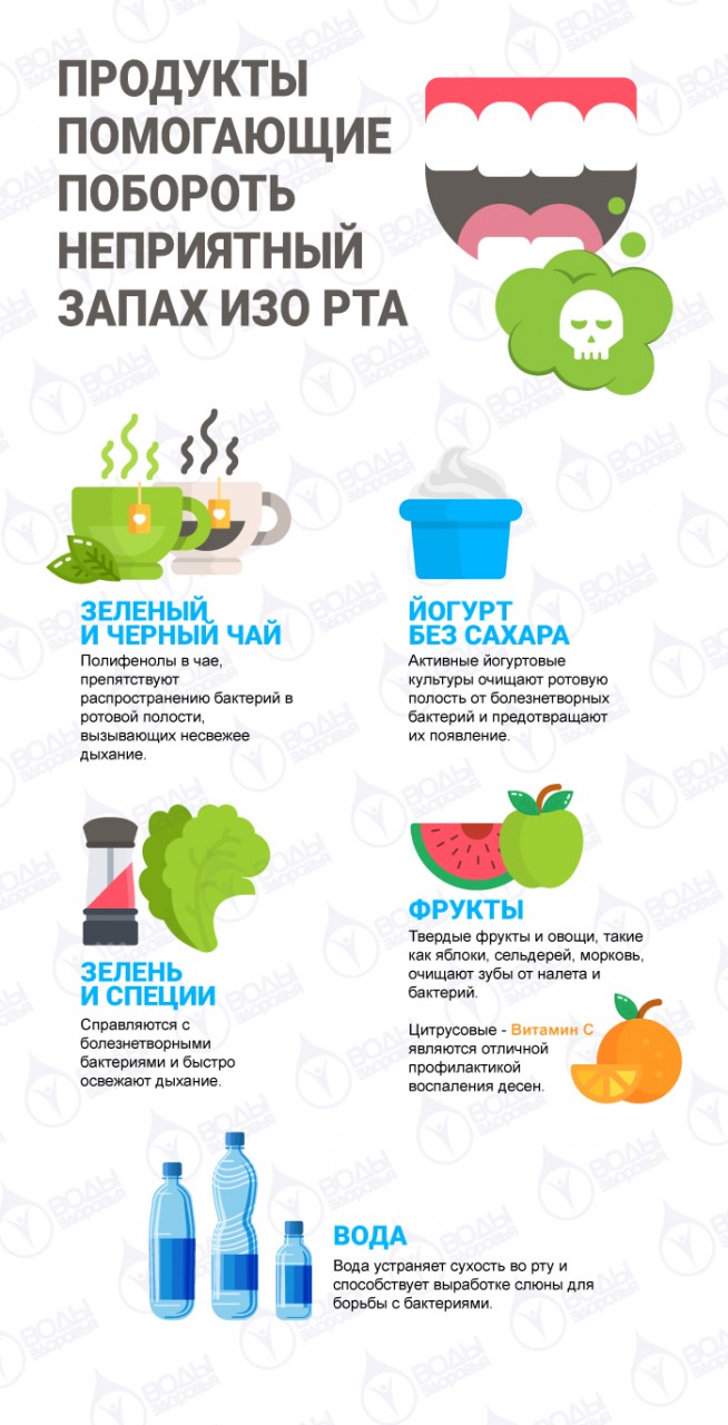 Продукты помогающие побороть&hellip;