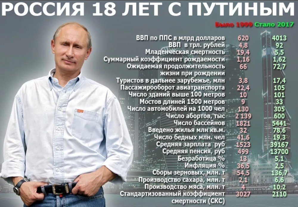 Хр..н вам, а не гибель России! Спящие проснулись, атака на Путина