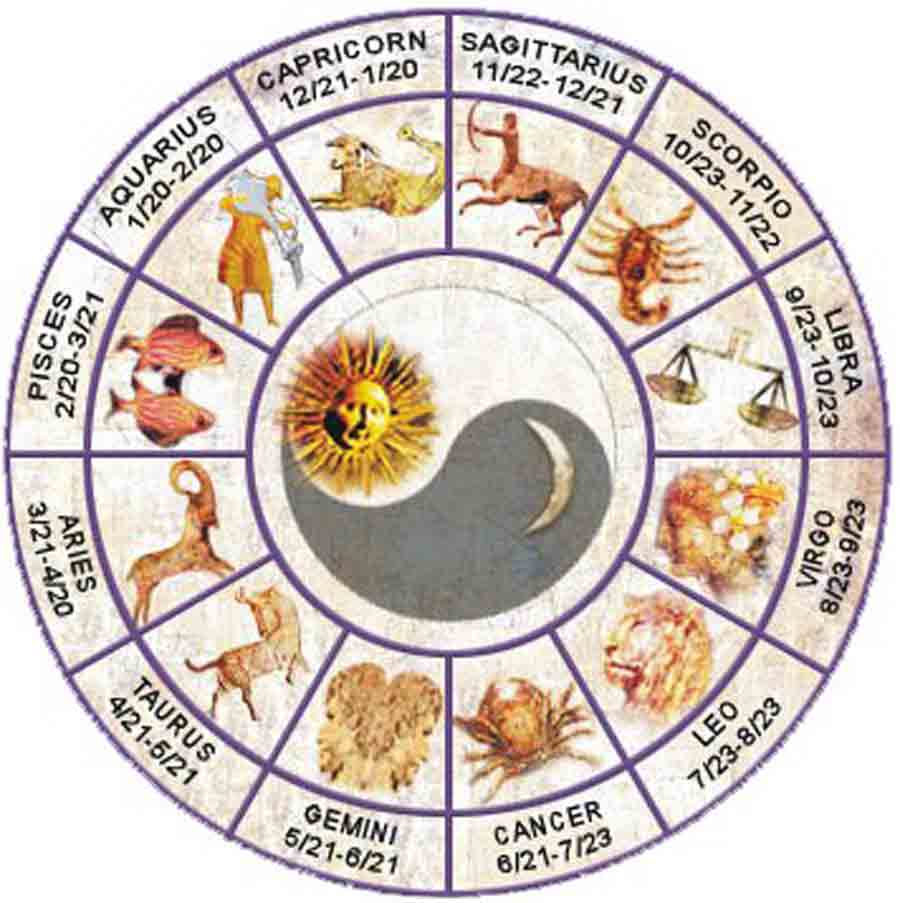 картинки месяцами гороскопа