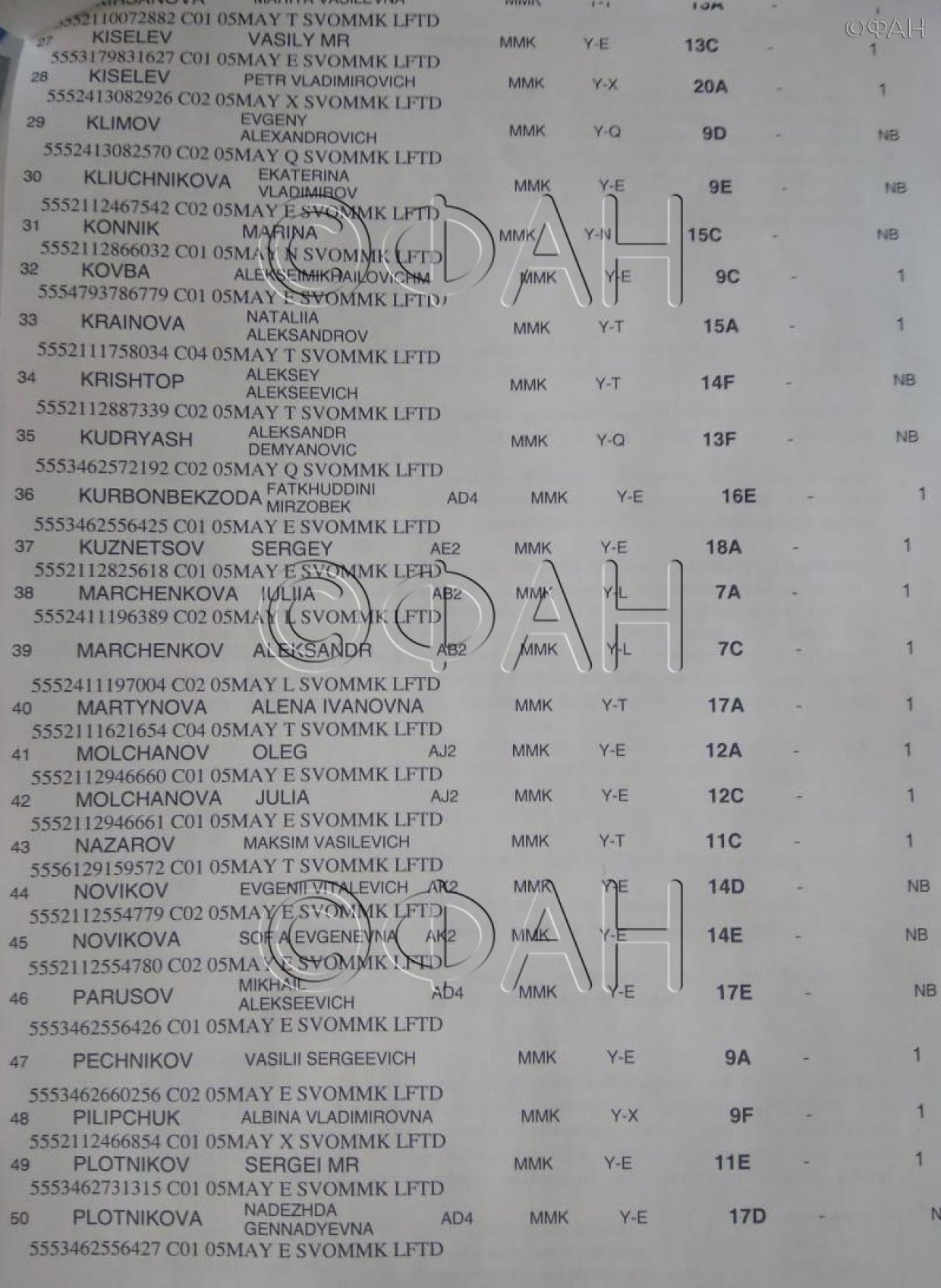 ФАН публикует список всех пассажиров загоревшегося самолета в «Шереметьево»