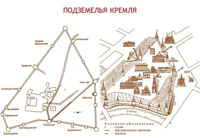 Схема подземелий Кремля. / Фото: www.liveinmsk.ru