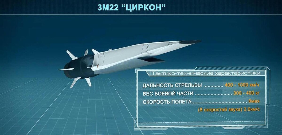 Если коротко – российский "Циркон" представляет собой одну из самых передовых гиперзвуковых ракет в мире. И сегодня расскажу почему.-3